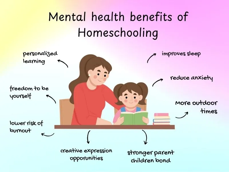 Illustration ofIs homeschooling better for mental health? with benefits