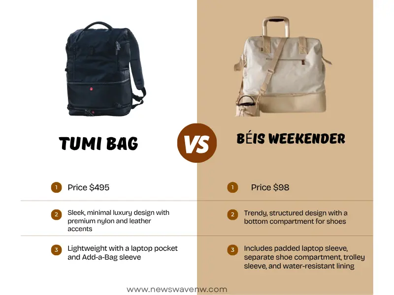 Illustration of Affordable luxury travel with affordable bag