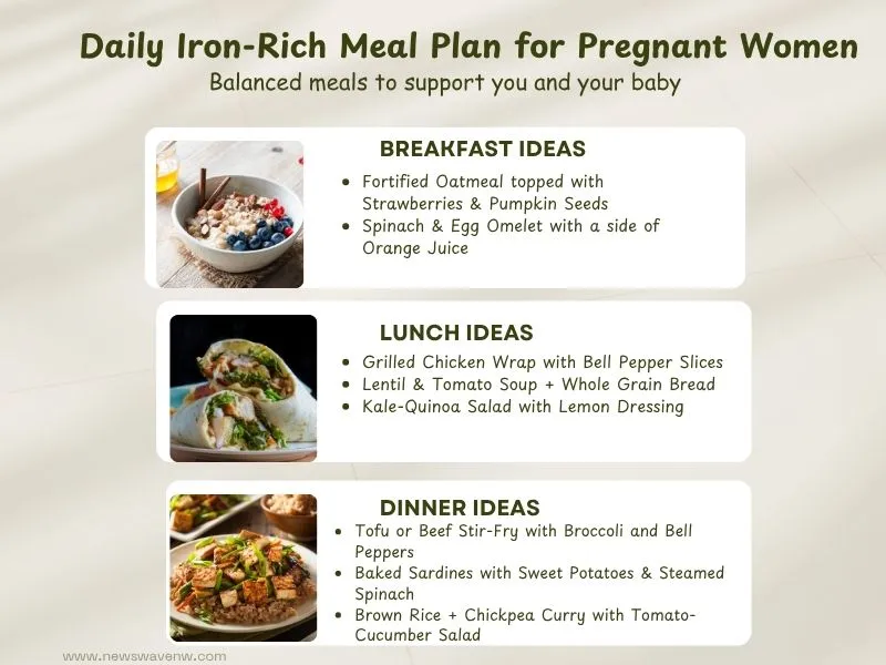Illustration of Iron-rich foods for pregnancy, meal plan and ideas