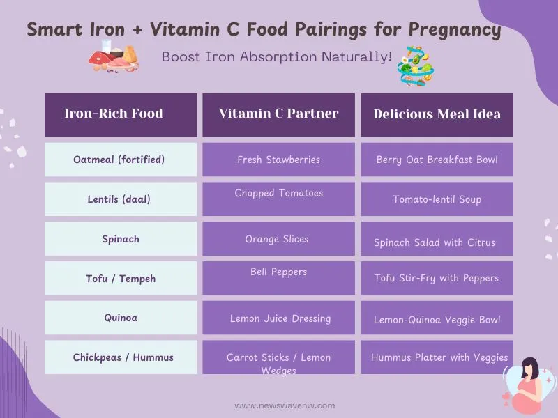 illustration of iron foods combination with Vitamin C. which foods you can combine with Iron meal.